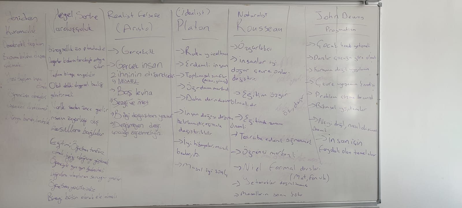 Eğitim Felsefesi: Pragmatizm, İdealizm ve Eğitim İlkeleri Soru Çözümleri - Sayfa 10