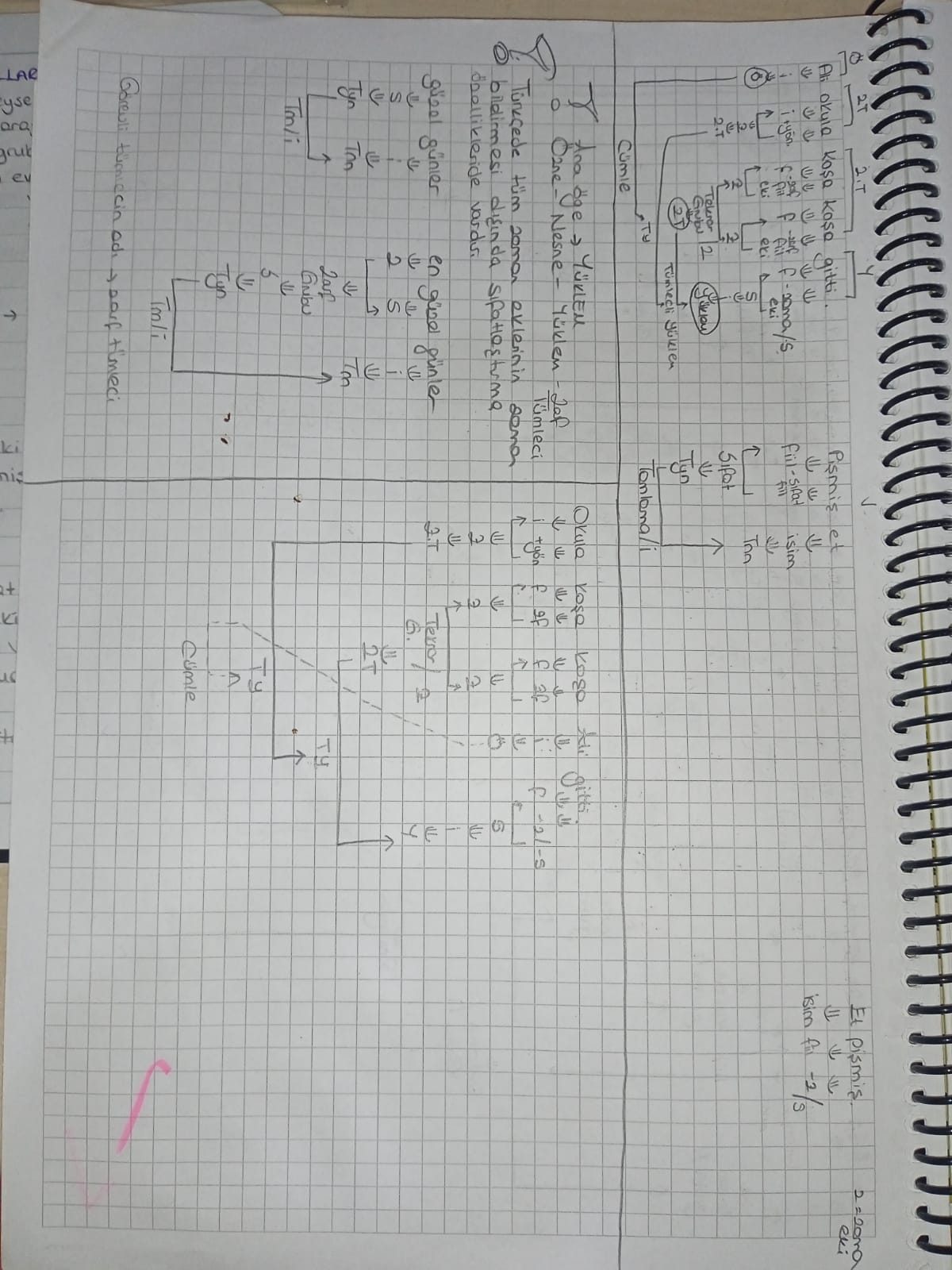 Sayfa 5