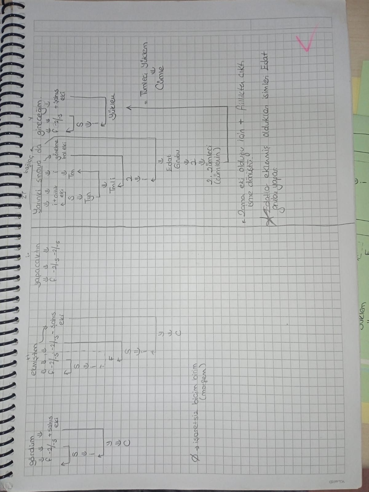 Sayfa 6