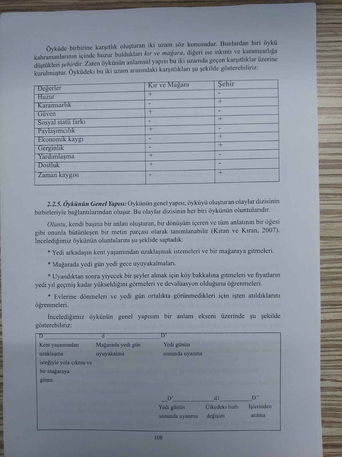 Yazınsal Metin Çözümlemesi: Refik Halit Karay 'Garip Bir Hediye' Tahlili - Sayfa 34