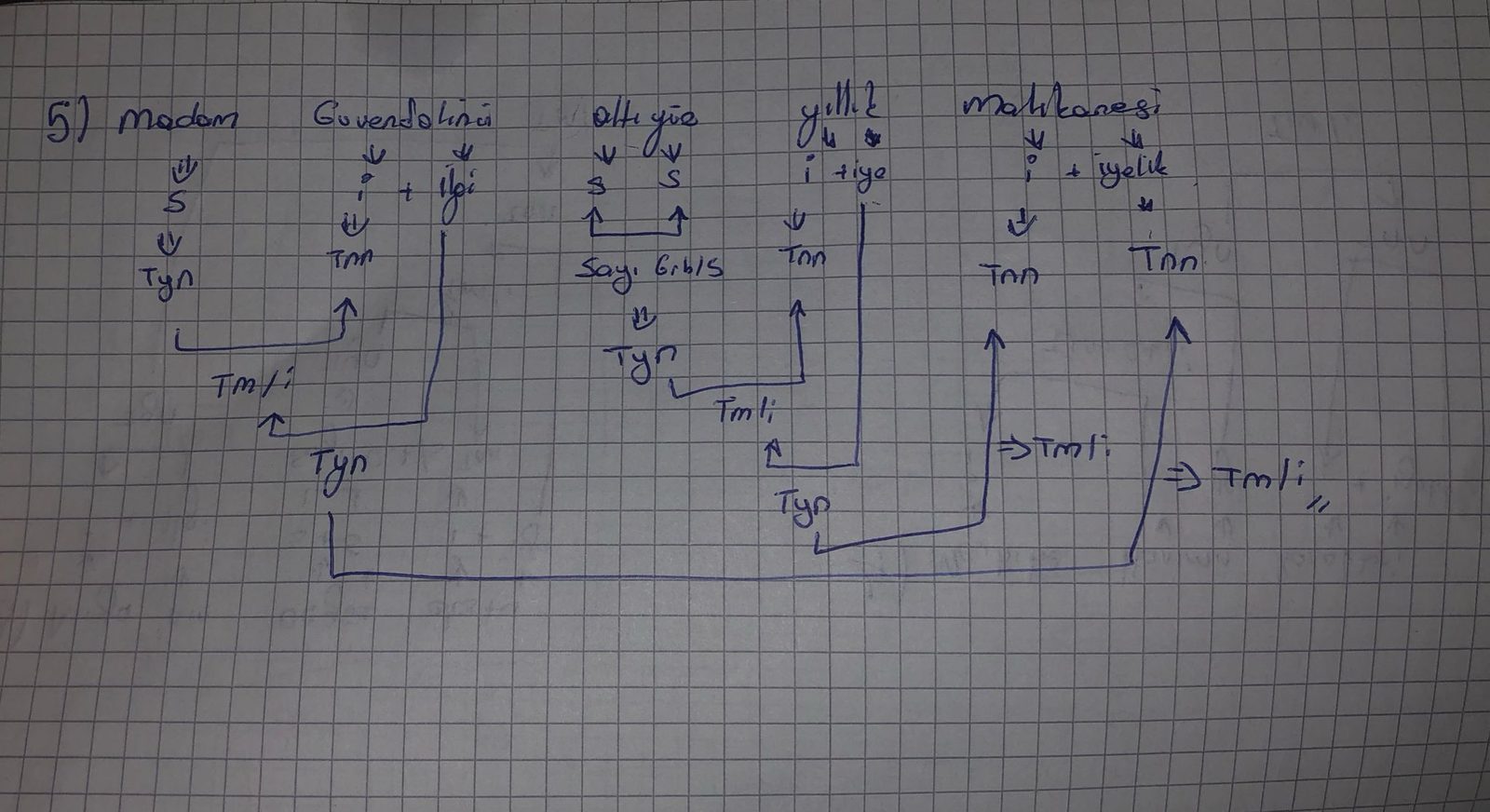 Eğitimin Tarihi, Toplumsal, Ekonomik ve Psikolojik Temelleri - Sayfa 11