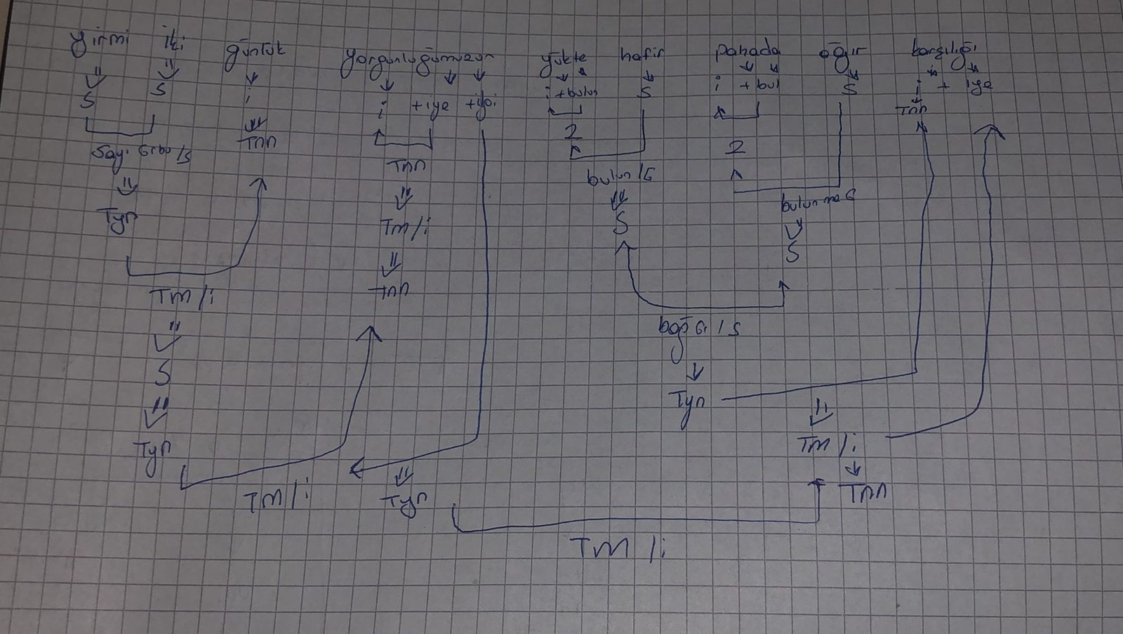 Eğitimin Tarihi, Toplumsal, Ekonomik ve Psikolojik Temelleri - Sayfa 14